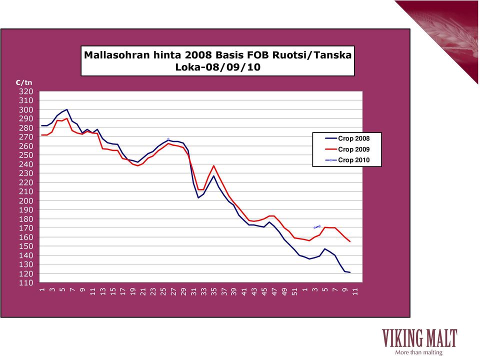 FOB Ruotsi/Tanska Loka-08/09/10 11 13 15 17 19 21 23 25 27 29 31