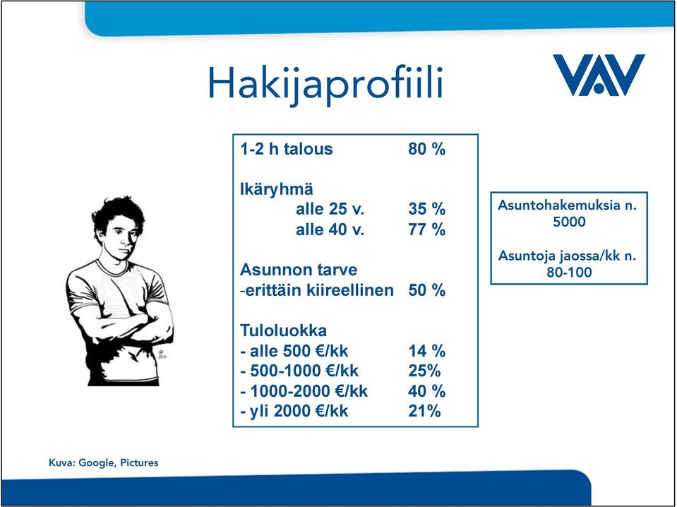 5000 Asuntoja jaossa/kk n.