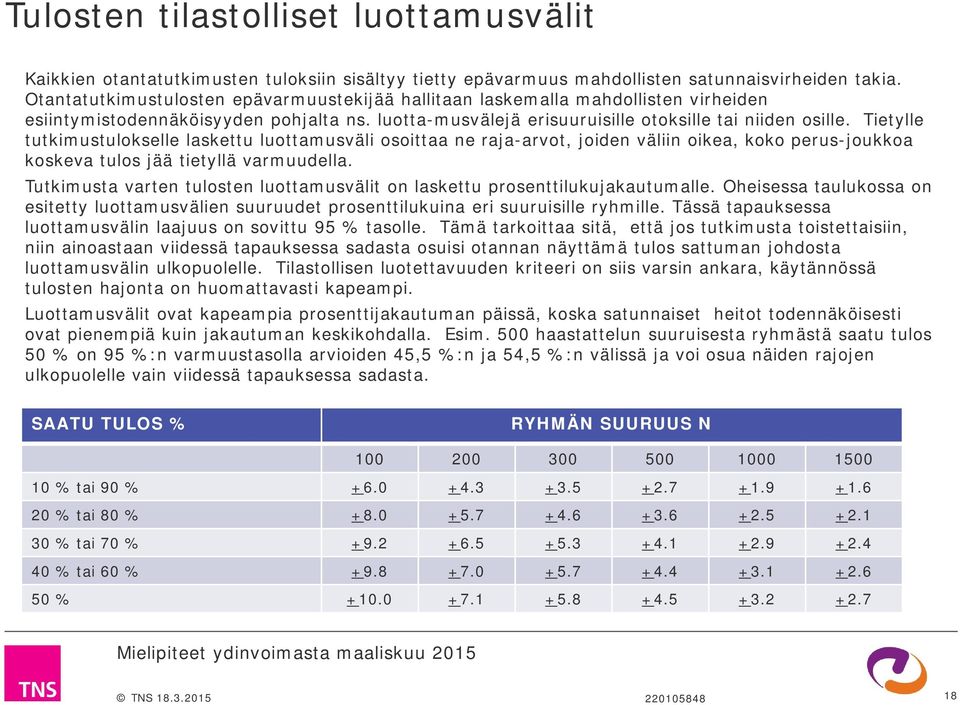 Tietylle tutkimustulokselle laskettu luottamusväli osoittaa ne raja-arvot, joiden väliin oikea, koko perus-joukkoa koskeva tulos jää tietyllä varmuudella.