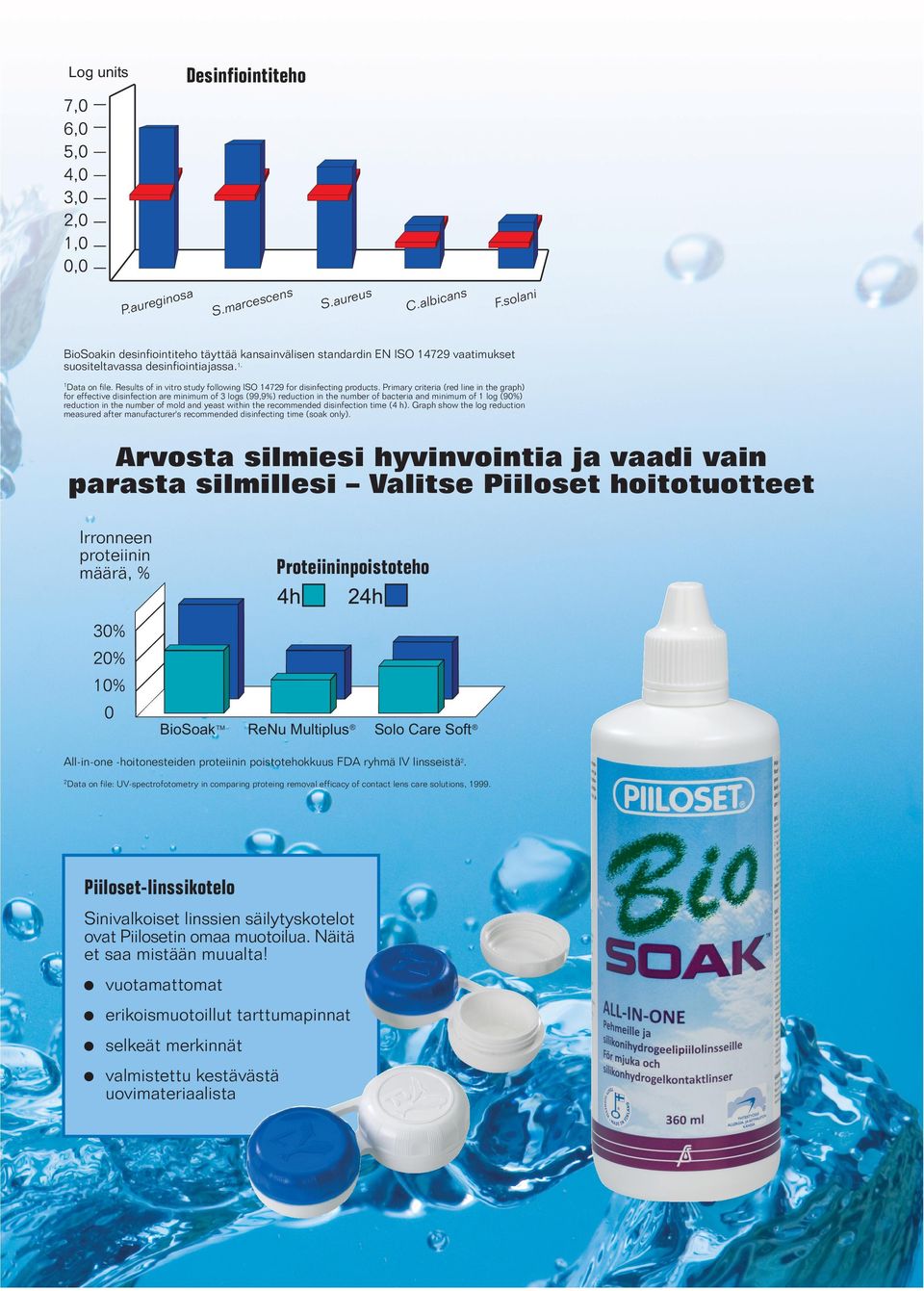 Results of in vitro study following ISO 14729 for disinfecting products.