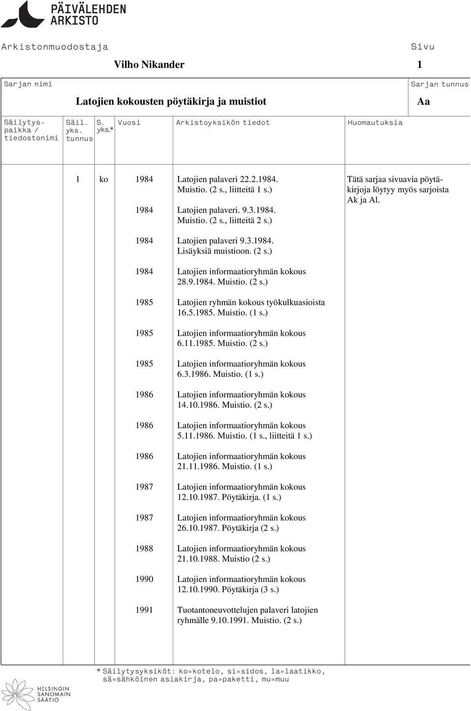 9.1984. Muistio. (2 s.) 1985 Latojien ryhmän kokous työkulkuasioista 16.5.1985. Muistio. (1 s.) 1985 Latojien informaatioryhmän kokous 6.11.1985. Muistio. (2 s.) 1985 Latojien informaatioryhmän kokous 6.3.