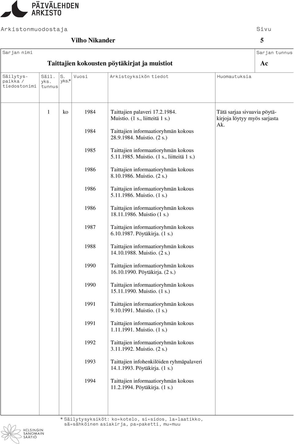 ) 1986 Taittajien informaatioryhmän kokous 8.10.1986. Muistio. (2 s.) 1986 Taittajien informaatioryhmän kokous 5.11.1986. Muistio. (1 s.) 1986 Taittajien informaatioryhmän kokous 18.11.1986. Muistio (1 s.