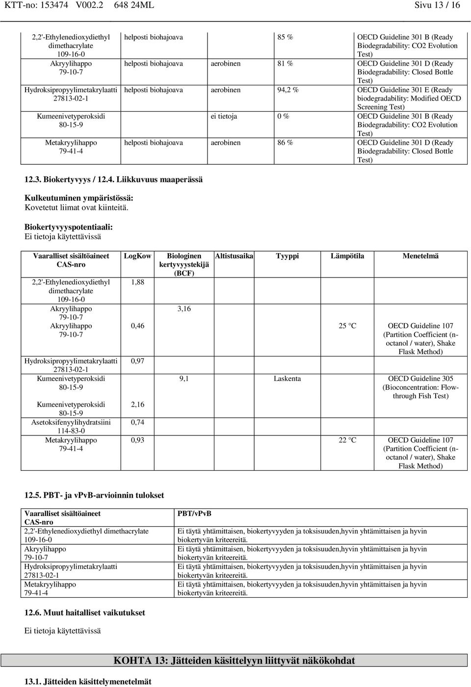 301 D (Ready Biodegradability: Closed Bottle helposti biohajoava aerobinen 94,2 % OECD Guideline 301 E (Ready biodegradability: Modified OECD Screening ei tietoja 0 % OECD Guideline 301 B (Ready