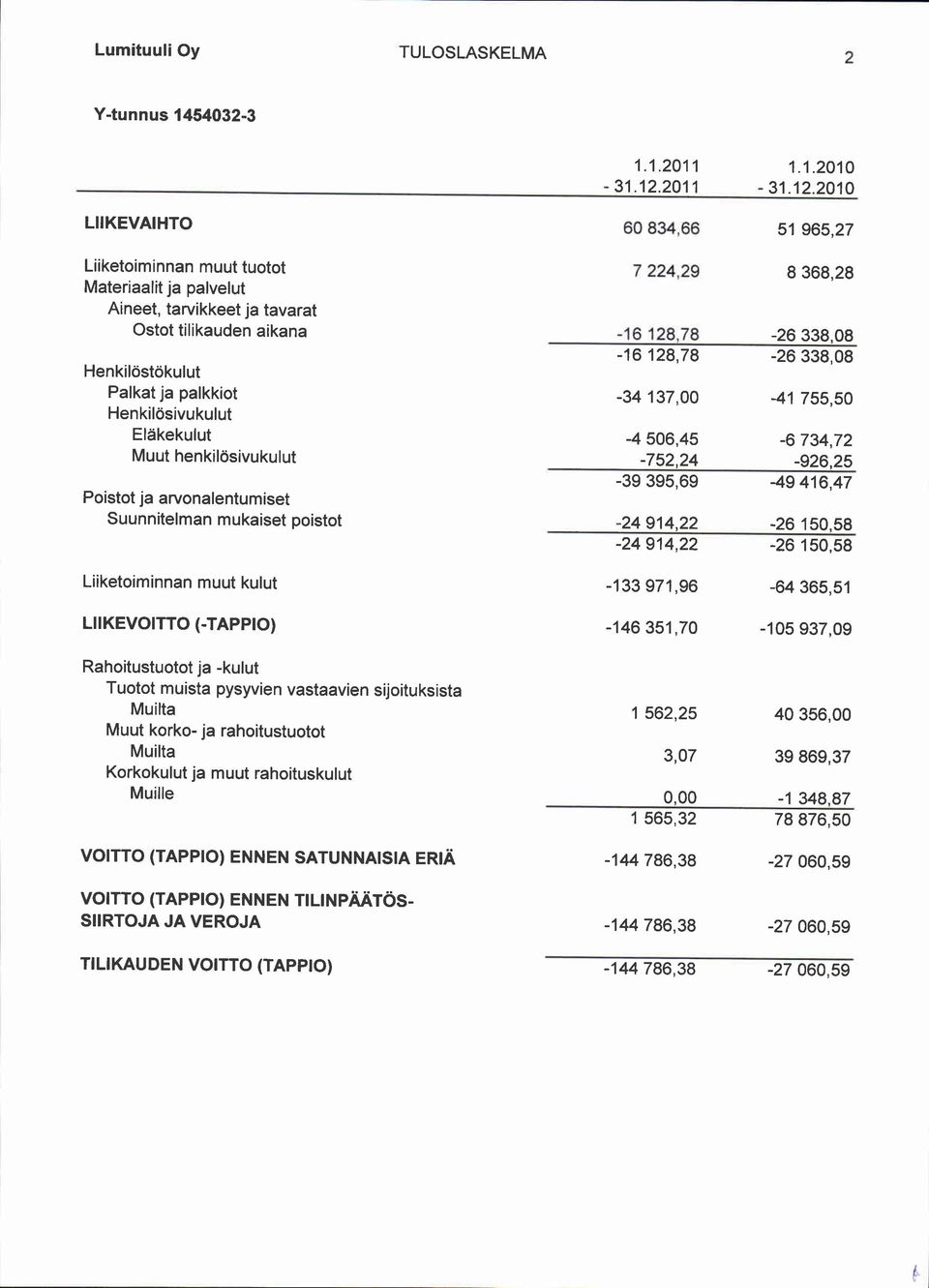 pysyvien vastaavien sijoituksista Muilta Muut korko- ja rahoitustuotot Muilta Korkokulut ja muut rahoituskulut Muille vortto (TAppto) ENNEN SATUNNATSTA ERH vortto (TAppto) ENNEN TIL NPAATOS- SIIRTOJA