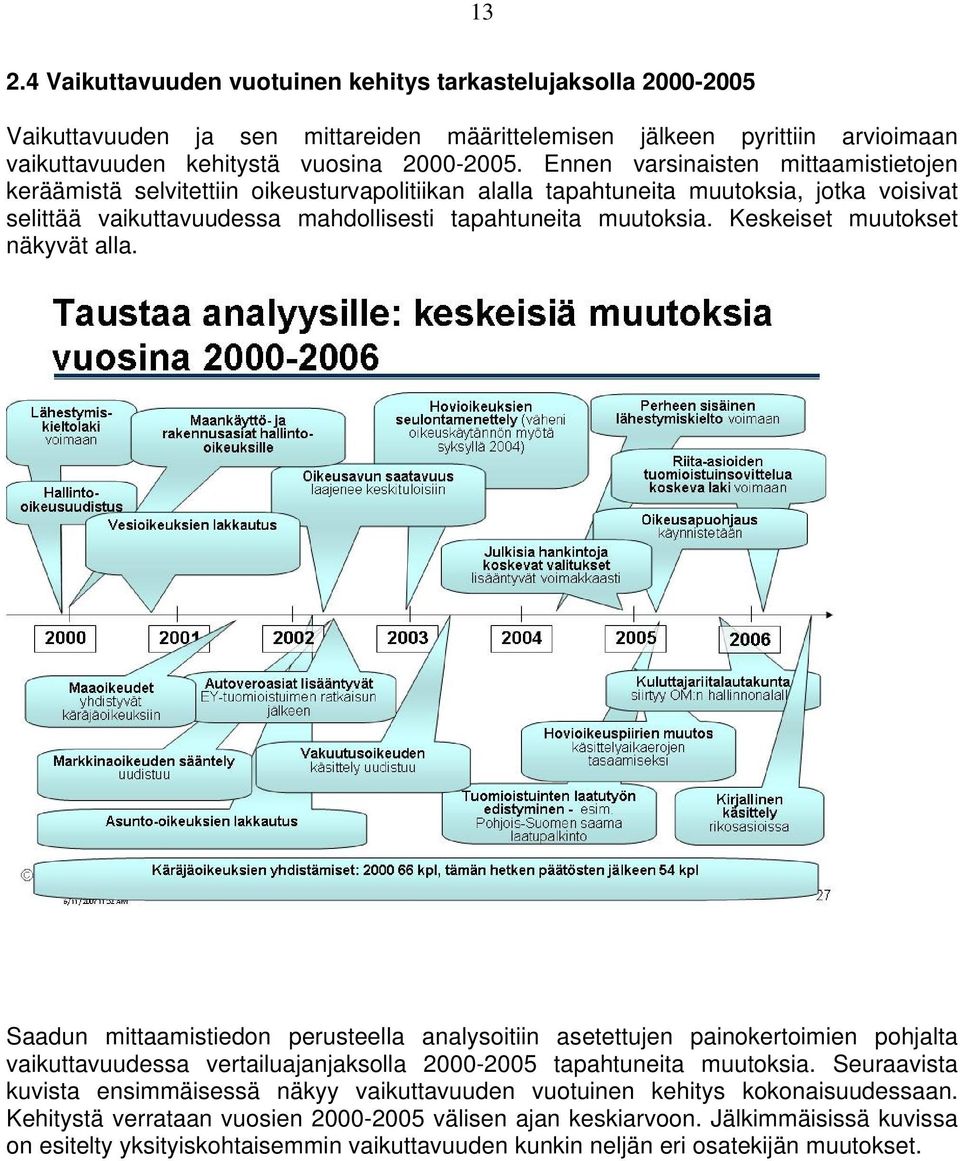 Keskeiset muutokset näkyvät alla. Saadun mittaamistiedon perusteella analysoitiin asetettujen painokertoimien pohjalta vaikuttavuudessa vertailuajanjaksolla 2000-2005 tapahtuneita muutoksia.