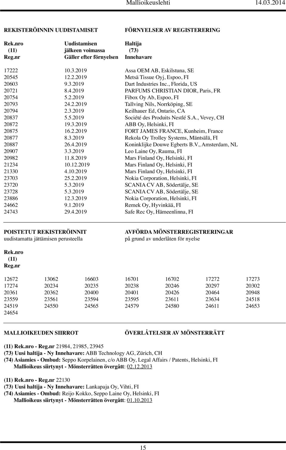 3.2019 Keilhauer Ed, Ontario, CA 20837 5.5.2019 Société des Produits Nestlé S.A., Vevey, CH 20872 19.3.2019 ABB Oy, Helsinki, FI 20875 16.2.2019 FORT JAMES FRANCE, Kunheim, France 20877 8.3.2019 Rekola Oy Trolley Systems, Mäntsälä, FI 20887 26.