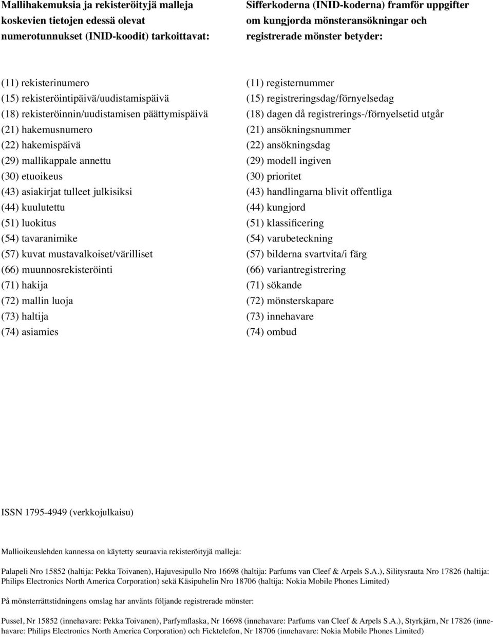 (18) dagen då registrerings-/förnyelsetid utgår (21) hakemusnumero (21) ansökningsnummer (22) hakemispäivä (22) ansökningsdag (29) mallikappale annettu (29) modell ingiven (30) etuoikeus (30)