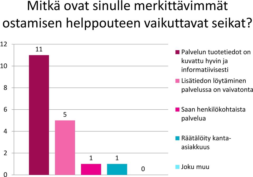 8 Palvelun tuotetiedot on kuvattu hyvin ja informatiivisesti