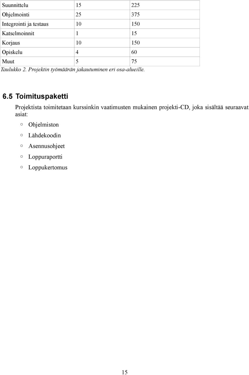 6.5 Toimituspaketti Projektista toimitetaan kurssinkin vaatimusten mukainen projekti-cd, joka