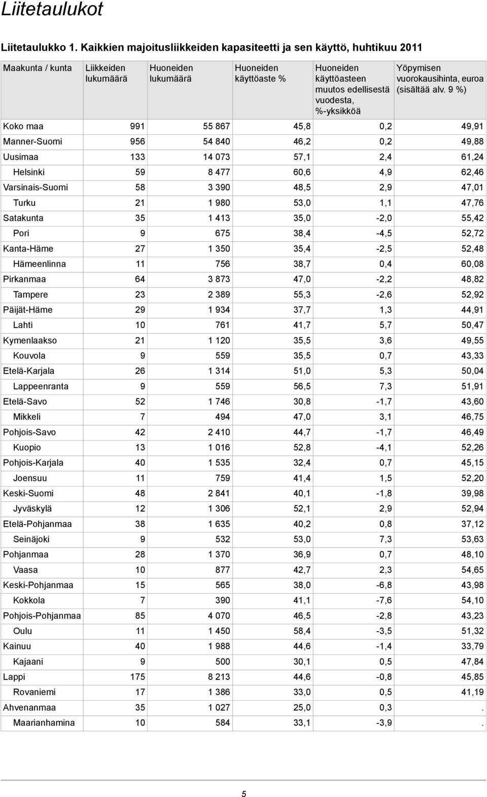 Tampere Päijät-Häme Lahti Kymenlaakso Kouvola Etelä-Karjala Lappeenranta Etelä-Savo Mikkeli Pohjois-Savo Kuopio Pohjois-Karjala Joensuu Keski-Suomi Jyväskylä Etelä-Pohjanmaa Seinäjoki Pohjanmaa Vaasa