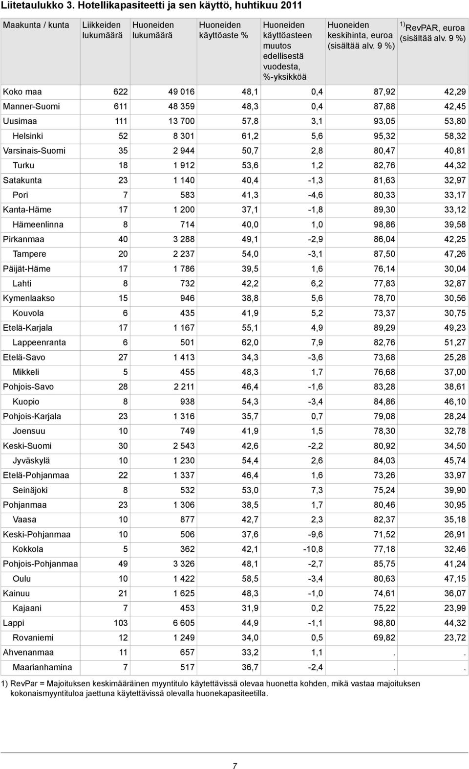 Lahti Kymenlaakso Kouvola Etelä-Karjala Lappeenranta Etelä-Savo Mikkeli Pohjois-Savo Kuopio Pohjois-Karjala Joensuu Keski-Suomi Jyväskylä Etelä-Pohjanmaa Seinäjoki Pohjanmaa Vaasa Keski-Pohjanmaa