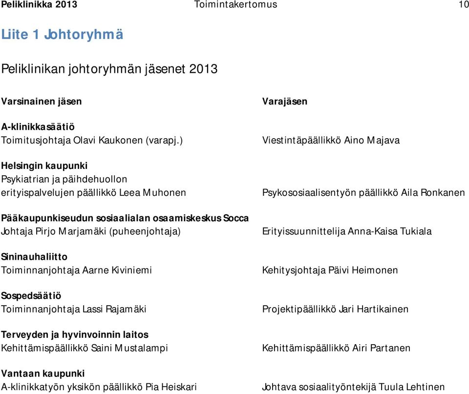 Toiminnanjohtaja Aarne Kiviniemi Sospedsäätiö Toiminnanjohtaja Lassi Rajamäki Terveyden ja hyvinvoinnin laitos Kehittämispäällikkö Saini Mustalampi Vantaan kaupunki A-klinikkatyön yksikön päällikkö