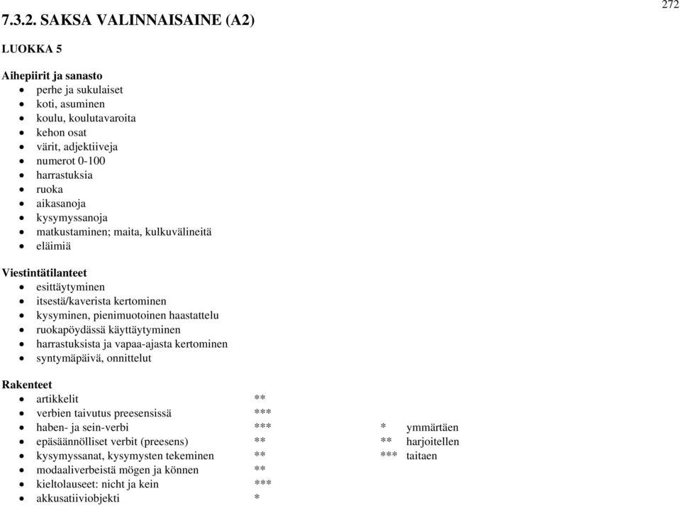 aikasanoja kysymyssanoja matkustaminen; maita, kulkuvälineitä eläimiä Viestintätilanteet esittäytyminen itsestä/kaverista kertominen kysyminen, pienimuotoinen haastattelu ruokapöydässä