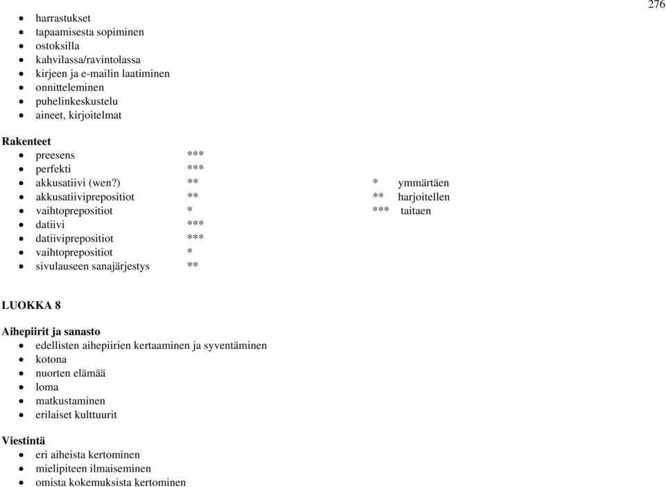 ) ** * ymmärtäen akkusatiiviprepositiot ** ** harjoitellen vaihtoprepositiot * *** taitaen datiivi *** datiiviprepositiot *** vaihtoprepositiot *