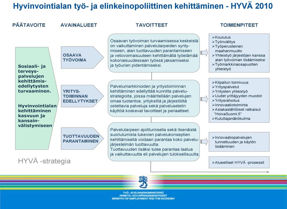 vaikuttaminen palvelutarpeiden syntymiseen, alan tuottavuuden parantamiseen ja vetovoimaisuuteen kehittämällä työelämää kokonaisuudessaan työssä jaksamiseksi ja työurien pidentämiseksi.