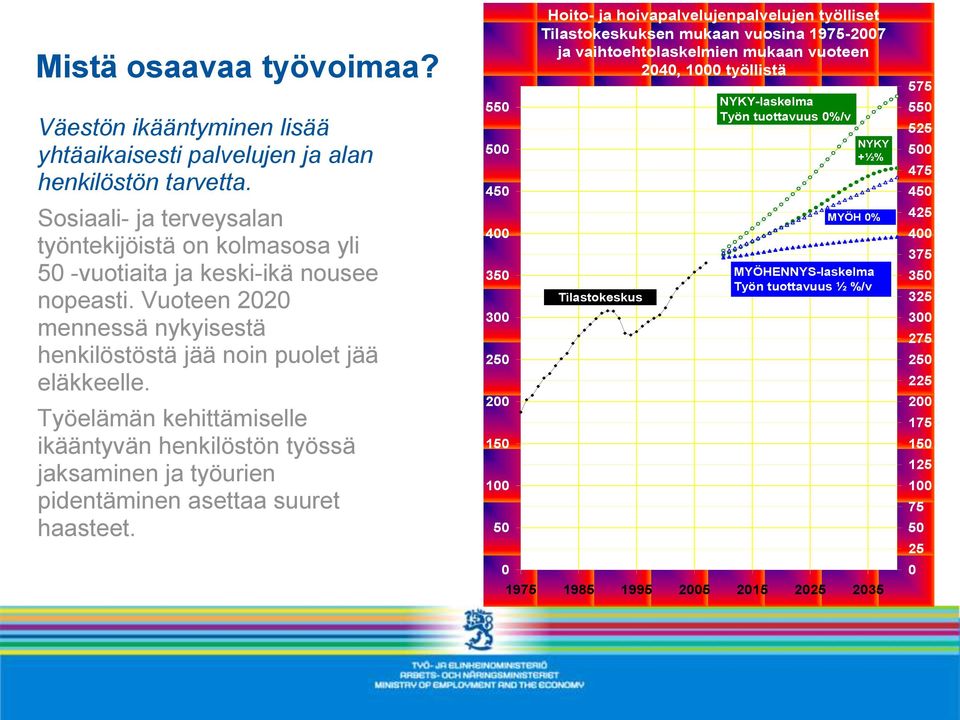 Työelämän kehittämiselle ikääntyvän henkilöstön työssä jaksaminen ja työurien pidentäminen asettaa suuret haasteet.