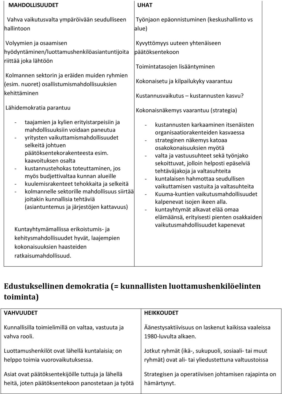 nuoret) osallistumismahdollisuuksien kehittäminen Lähidemokratia parantuu - taajamien ja kylien erityistarpeisiin ja mahdollisuuksiin voidaan paneutua - yritysten vaikuttamismahdollisuudet selkeitä