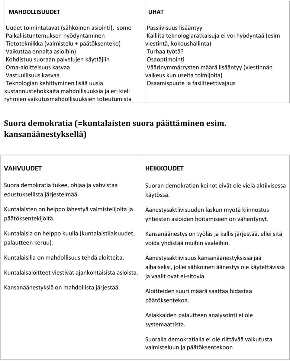Passiivisuus lisääntyy Kalliita teknologiaratkaisuja ei voi hyödyntää (esim viestintä, kokoushallinta) Turhaa työtä?
