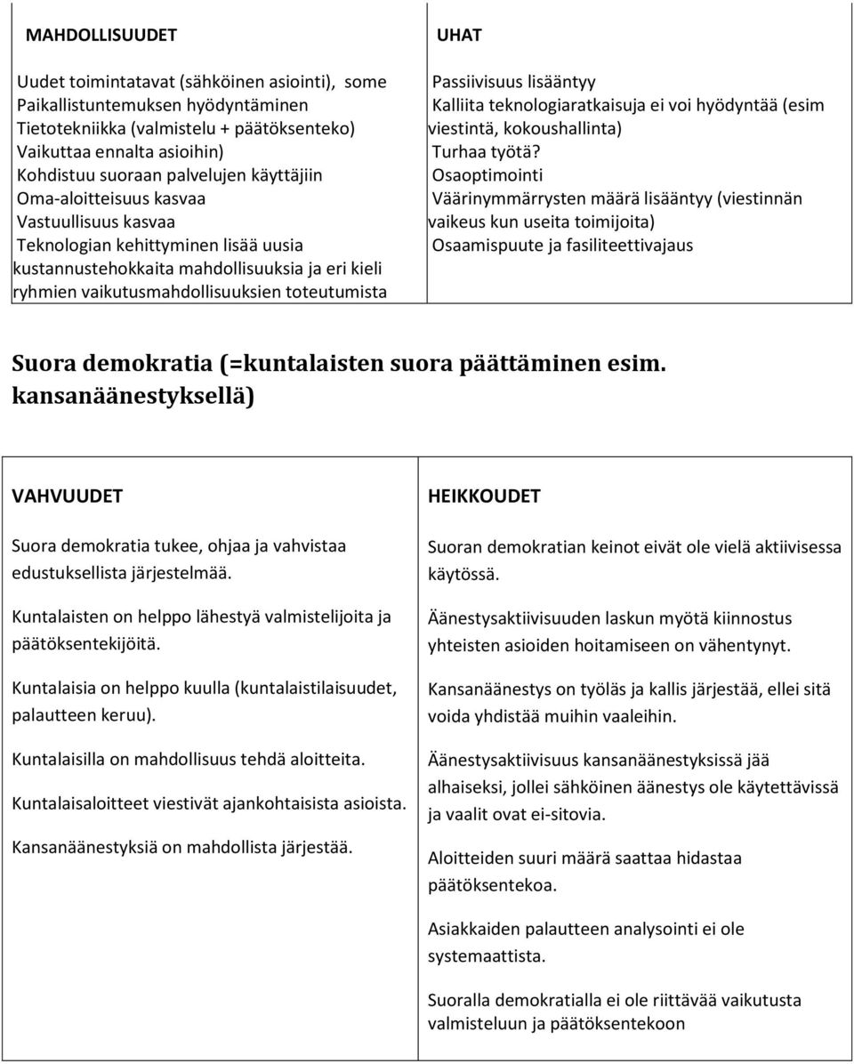 Passiivisuus lisääntyy Kalliita teknologiaratkaisuja ei voi hyödyntää (esim viestintä, kokoushallinta) Turhaa työtä?