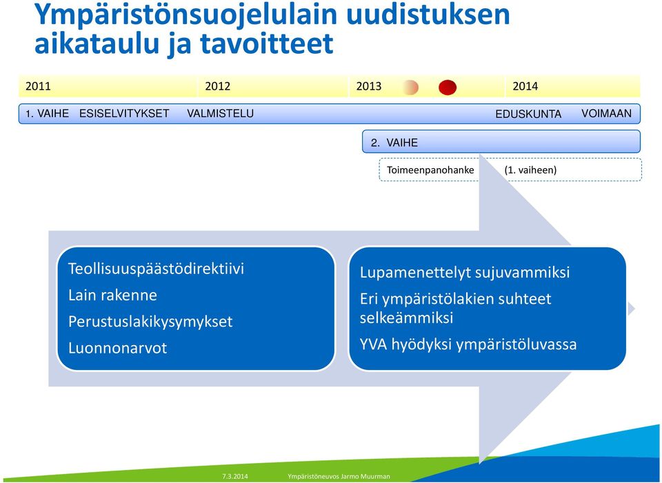 vaiheen) Teollisuuspäästödirektiivi Lain rakenne Perustuslakikysymykset Luonnonarvot