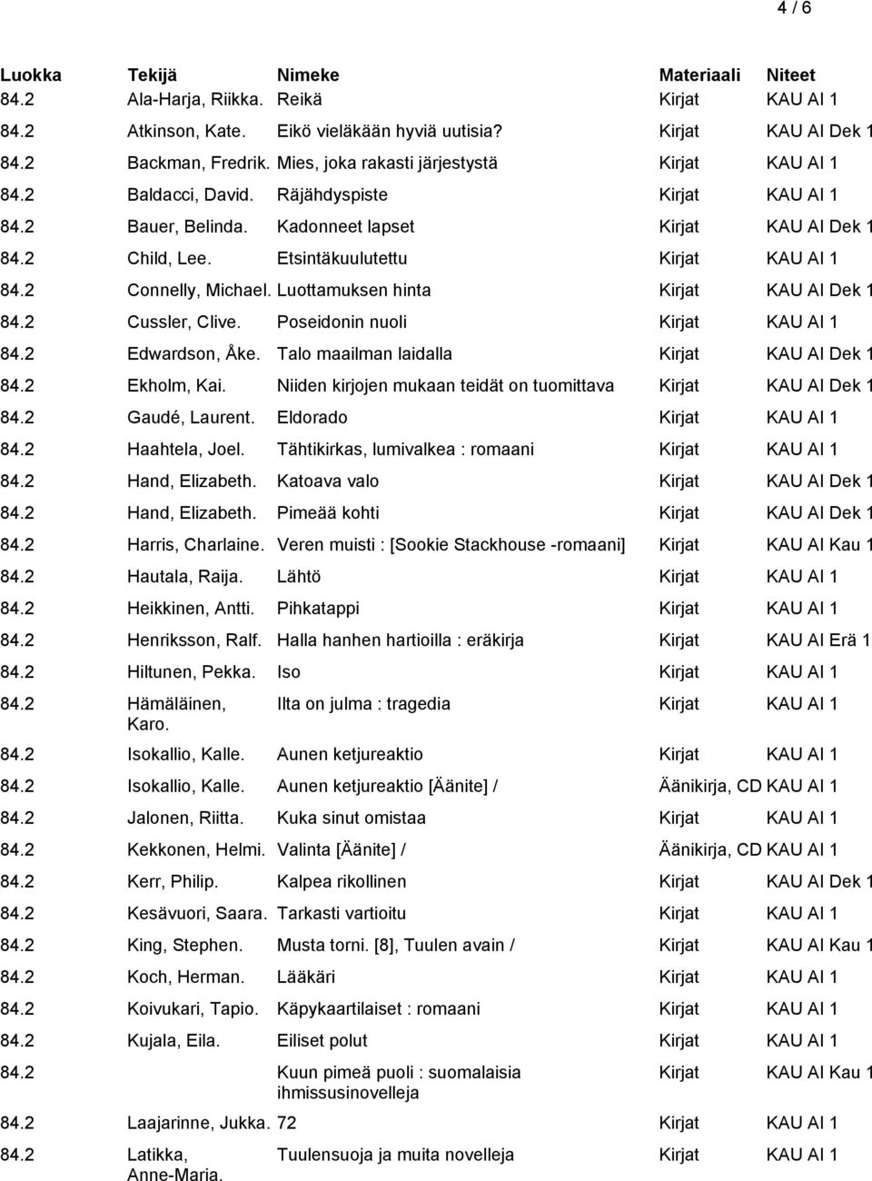 2 Edwardson, Åke. Talo maailman laidalla Kirjat KAU AI Dek 1 84.2 Ekholm, Kai. Niiden kirjojen mukaan teidät on tuomittava Kirjat KAU AI Dek 1 84.2 Gaudé, Laurent. Eldorado 84.2 Haahtela, Joel.