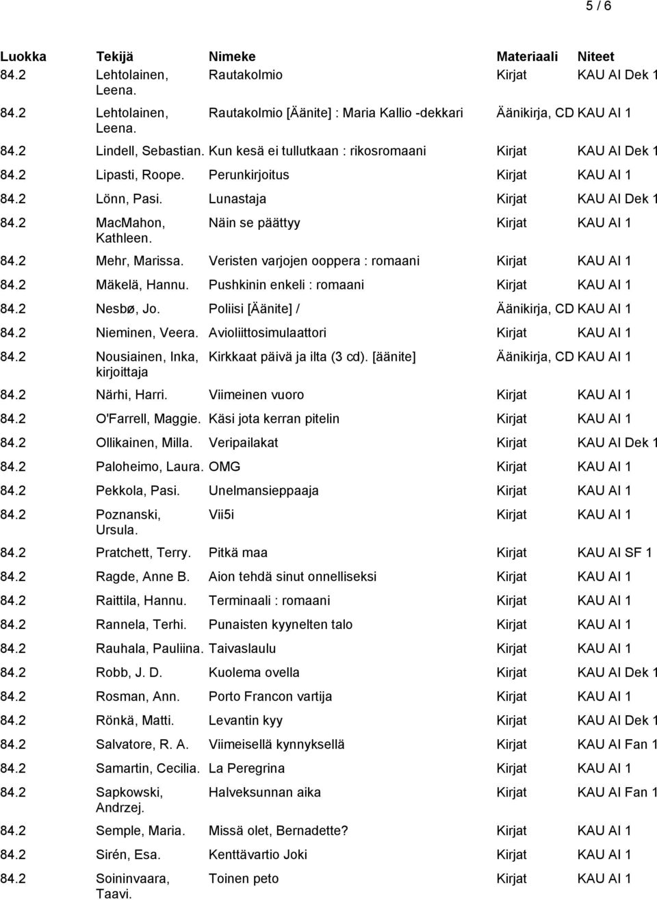 2 Mehr, Marissa. Veristen varjojen ooppera : romaani 84.2 Mäkelä, Hannu. Pushkinin enkeli : romaani 84.2 Nesbø, Jo. Poliisi [Äänite] / Äänikirja, CD KAU AI 1 84.2 Nieminen, Veera.