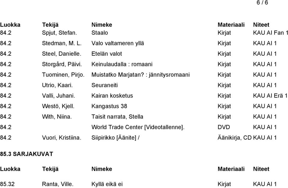 2 Valli, Juhani. Kairan kosketus Kirjat KAU AI Erä 1 84.2 Westö, Kjell. Kangastus 38 84.2 With, Niina. Taisit narrata, Stella 84.