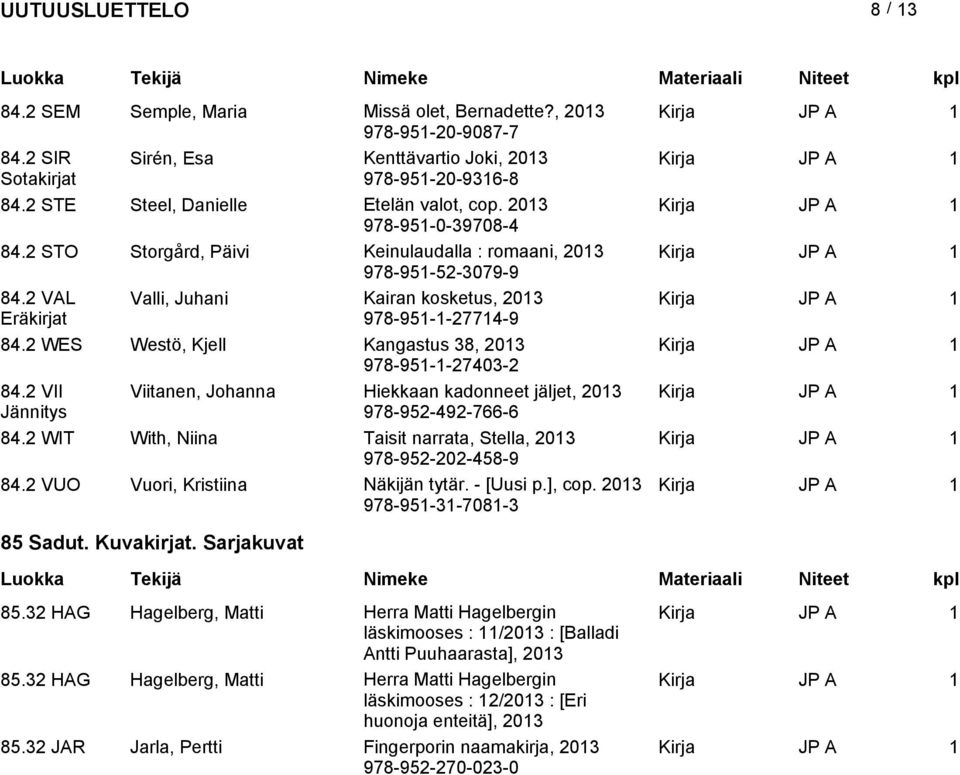 2 WES Westö, Kjell Kangastus 38, 978-951-1-27403-2 84.2 VII Viitanen, Johanna Hiekkaan kadonneet jäljet, 978-952-492-766-6 84.2 WIT With, Niina Taisit narrata, Stella, 978-952-202-458-9 84.