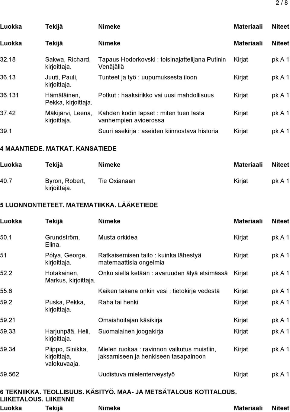 vanhempien avioerossa 39.1 Suuri asekirja : aseiden kiinnostava historia 4 MAANTIEDE. MATKAT. KANSATIEDE 40.7 Byron, Robert, Tie Oxianaan 5 LUONNONTIETEET. MATEMATIIKKA. LÄÄKETIEDE 50.