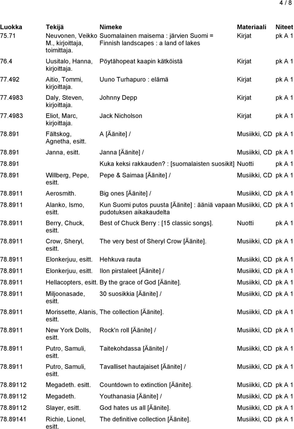 891 Janna, Janna [Äänite] / Musiikki, CD pk A 1 78.891 Kuka keksi rakkauden? : [suomalaisten suosikit] Nuotti pk A 1 78.891 Willberg, Pepe, Pepe & Saimaa [Äänite] / Musiikki, CD pk A 1 78.
