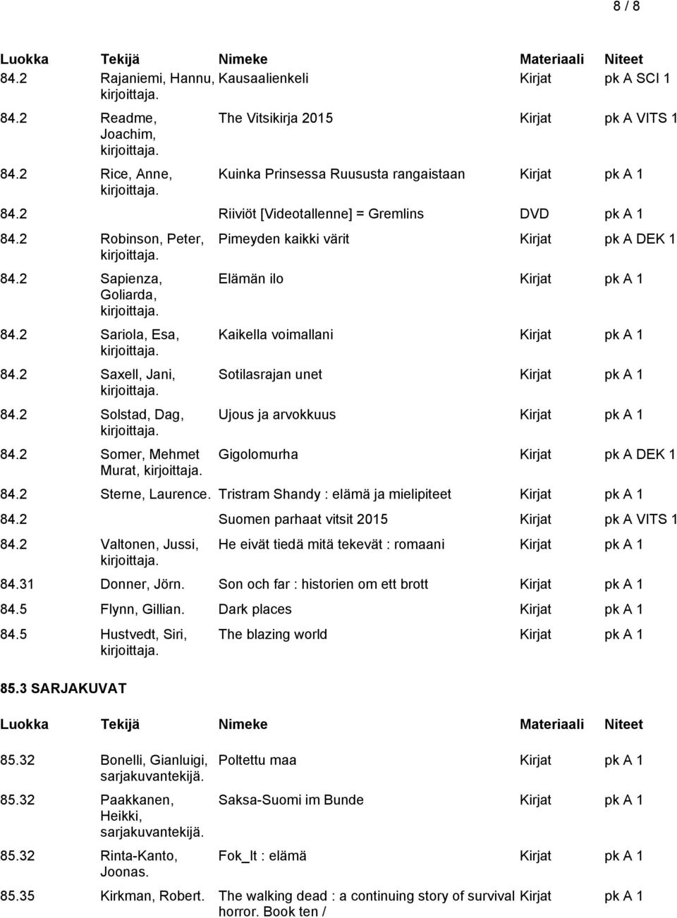 2 Somer, Mehmet Murat, Pimeyden kaikki värit Kirjat pk A DEK 1 Elämän ilo Kaikella voimallani Sotilasrajan unet Ujous ja arvokkuus Gigolomurha Kirjat pk A DEK 1 84.2 Sterne, Laurence.