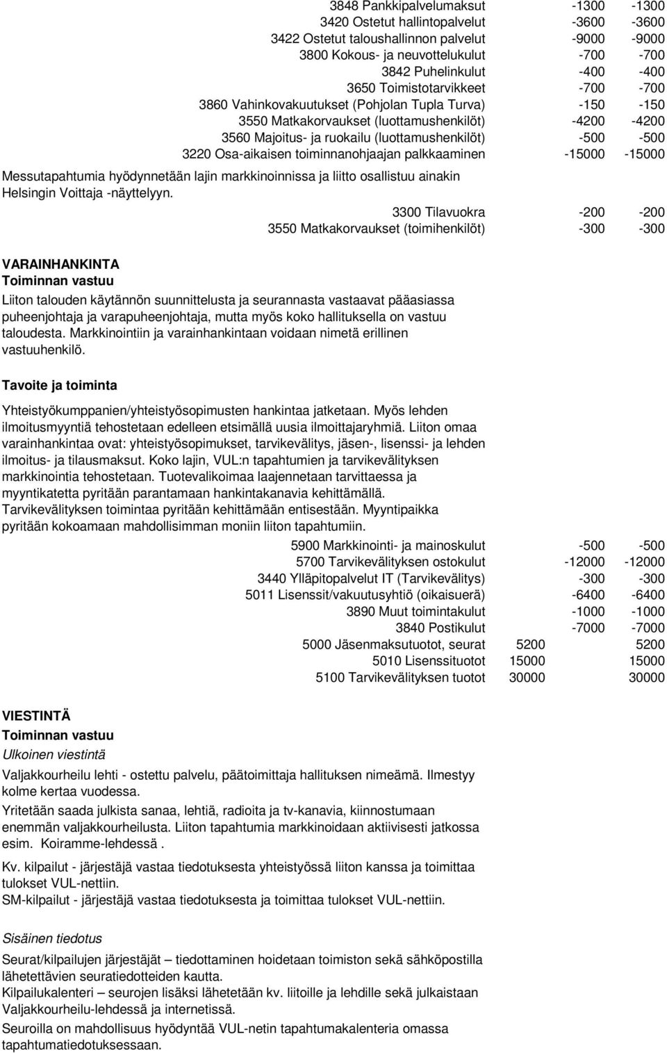 Osa-aikaisen toiminnanohjaajan palkkaaminen -15000-15000 Messutapahtumia hyödynnetään lajin markkinoinnissa ja liitto osallistuu ainakin Helsingin Voittaja -näyttelyyn.