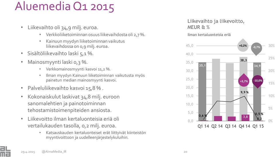 Kokonaiskulut laskivat 34,8 milj. euroon sanomalehtien ja painotoiminnan tehostamistoimenpiteiden ansiosta. Liikevoitto ilman kertaluonteisia eriä oli vertailukauden tasolla, 0,2 milj. euroa.