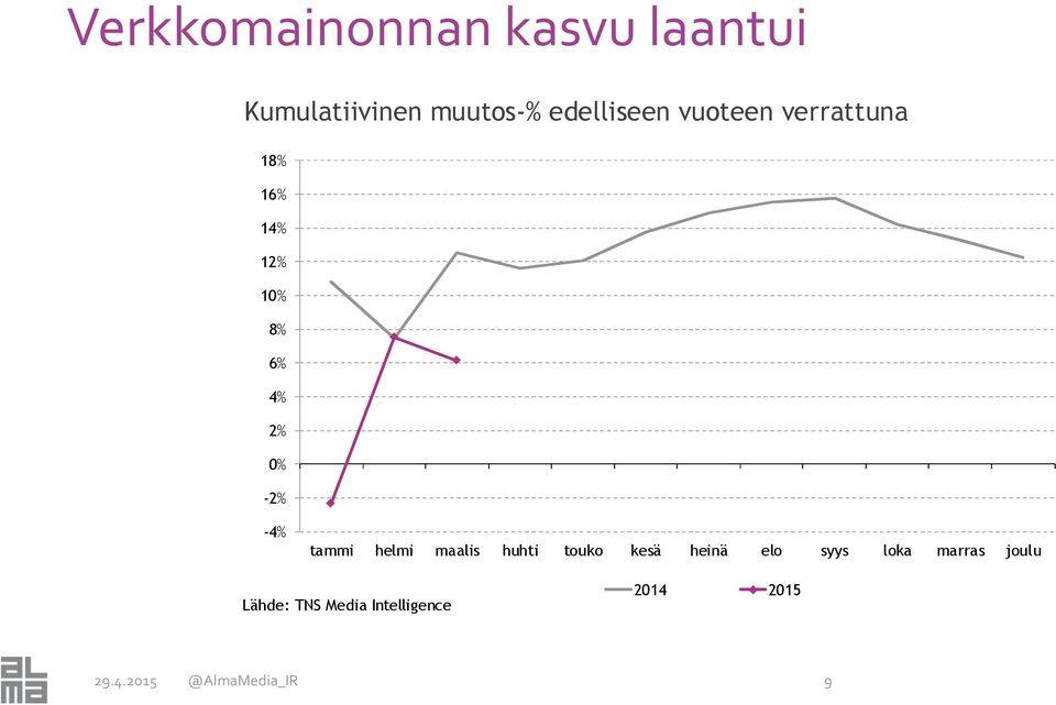 tammi helmi maalis huhti touko kesä heinä elo syys loka marras