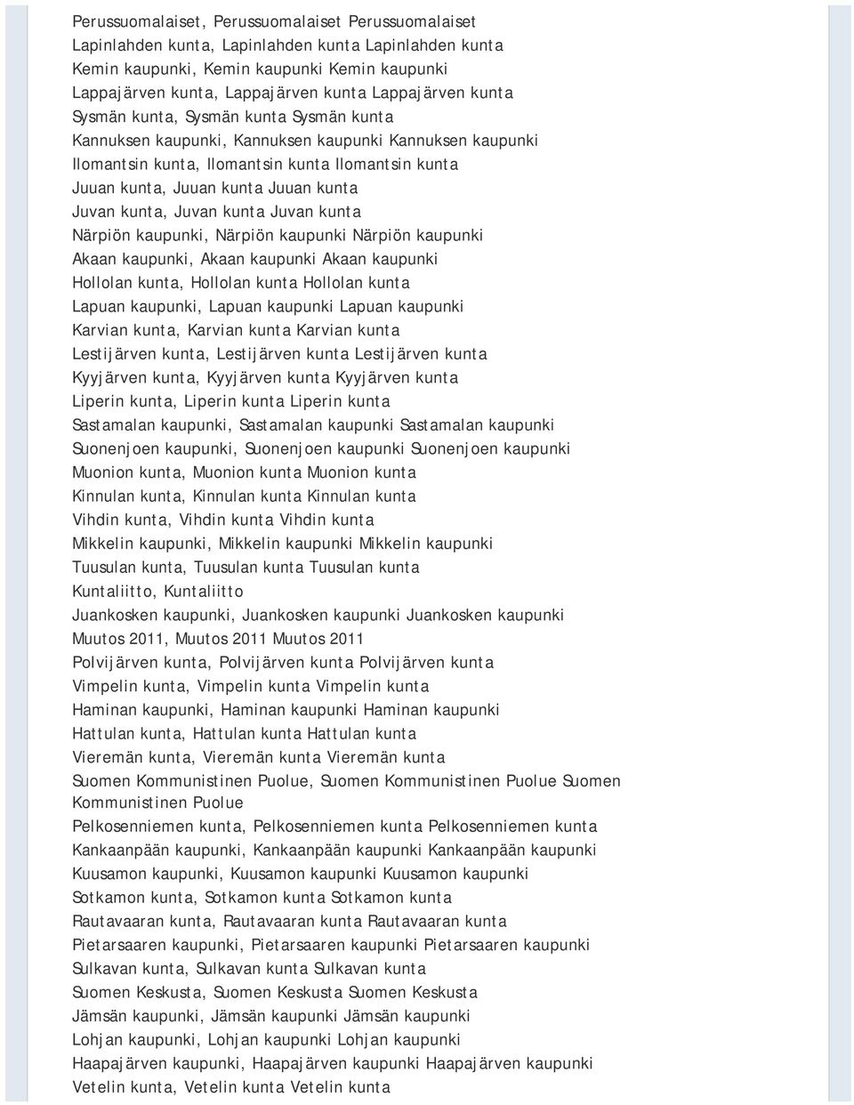kunta Juvan kunta, Juvan kunta Juvan kunta Närpiön kaupunki, Närpiön kaupunki Närpiön kaupunki Akaan kaupunki, Akaan kaupunki Akaan kaupunki Hollolan kunta, Hollolan kunta Hollolan kunta Lapuan