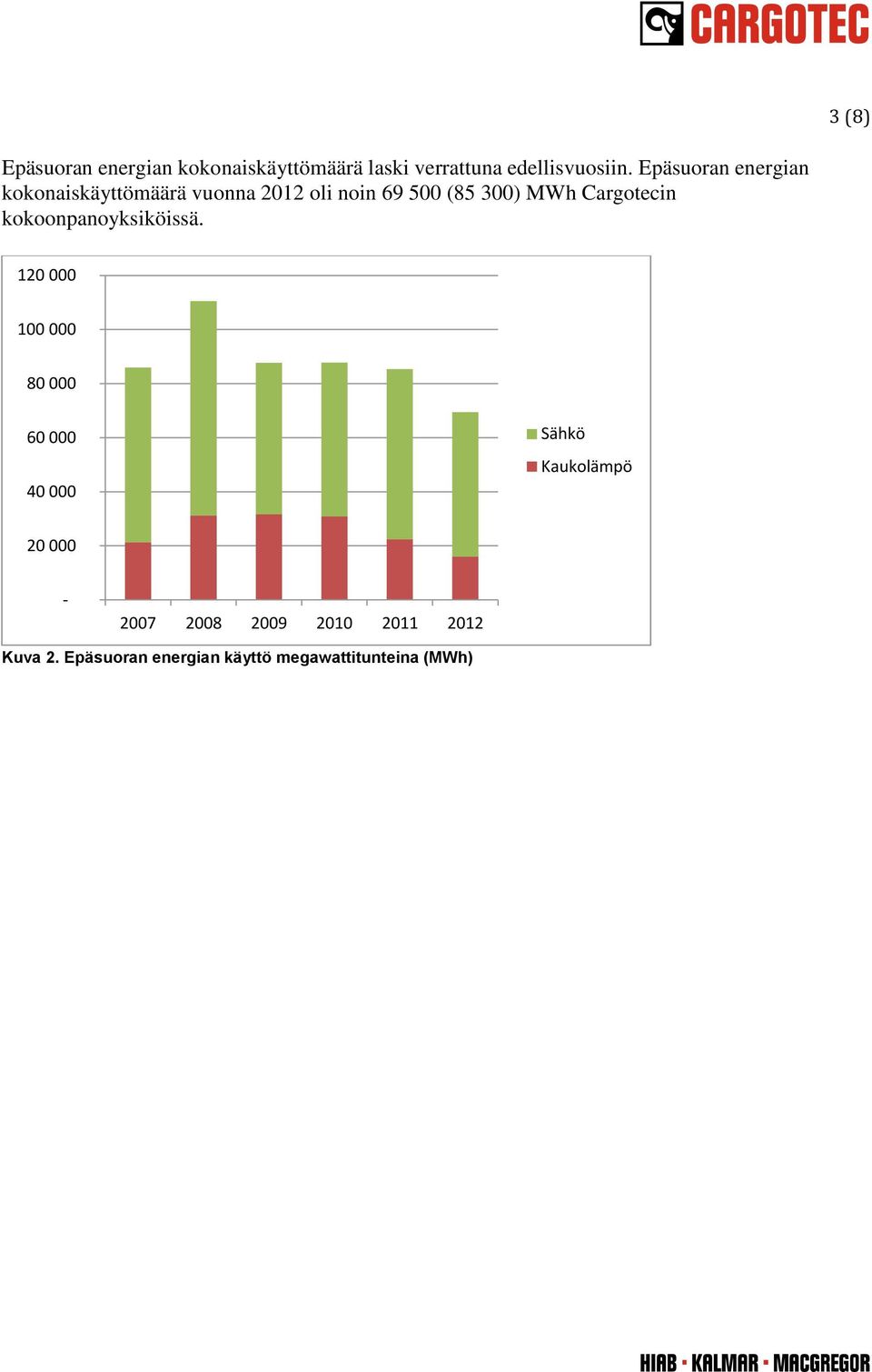 MWh Cargotecin kokoonpanoyksiköissä.
