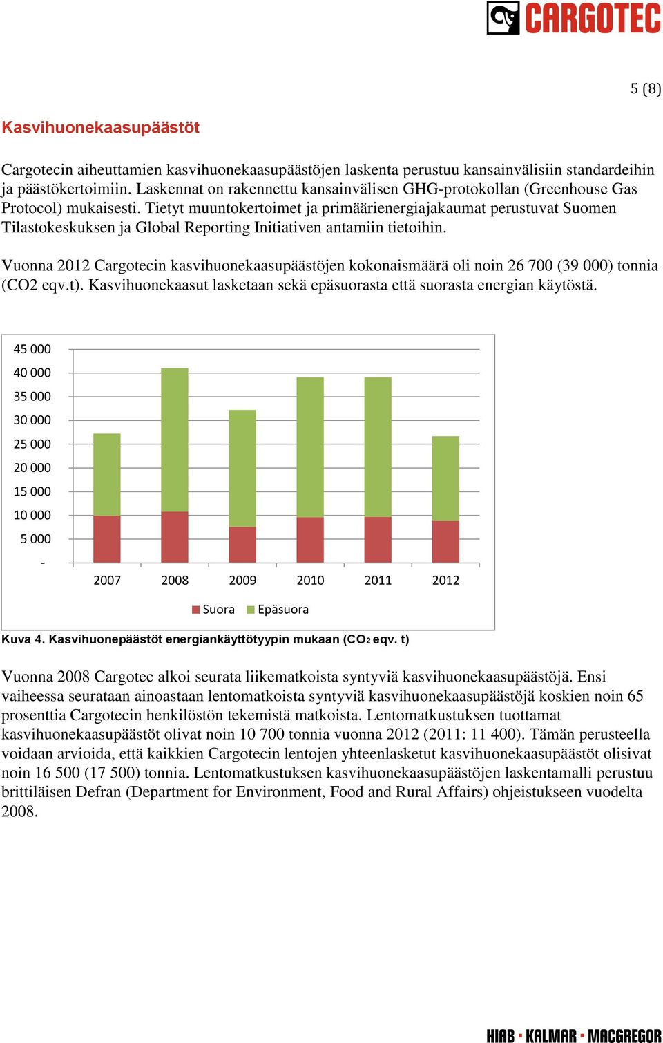 Tietyt muuntokertoimet ja primäärienergiajakaumat perustuvat Suomen Tilastokeskuksen ja Global Reporting Initiativen antamiin tietoihin.