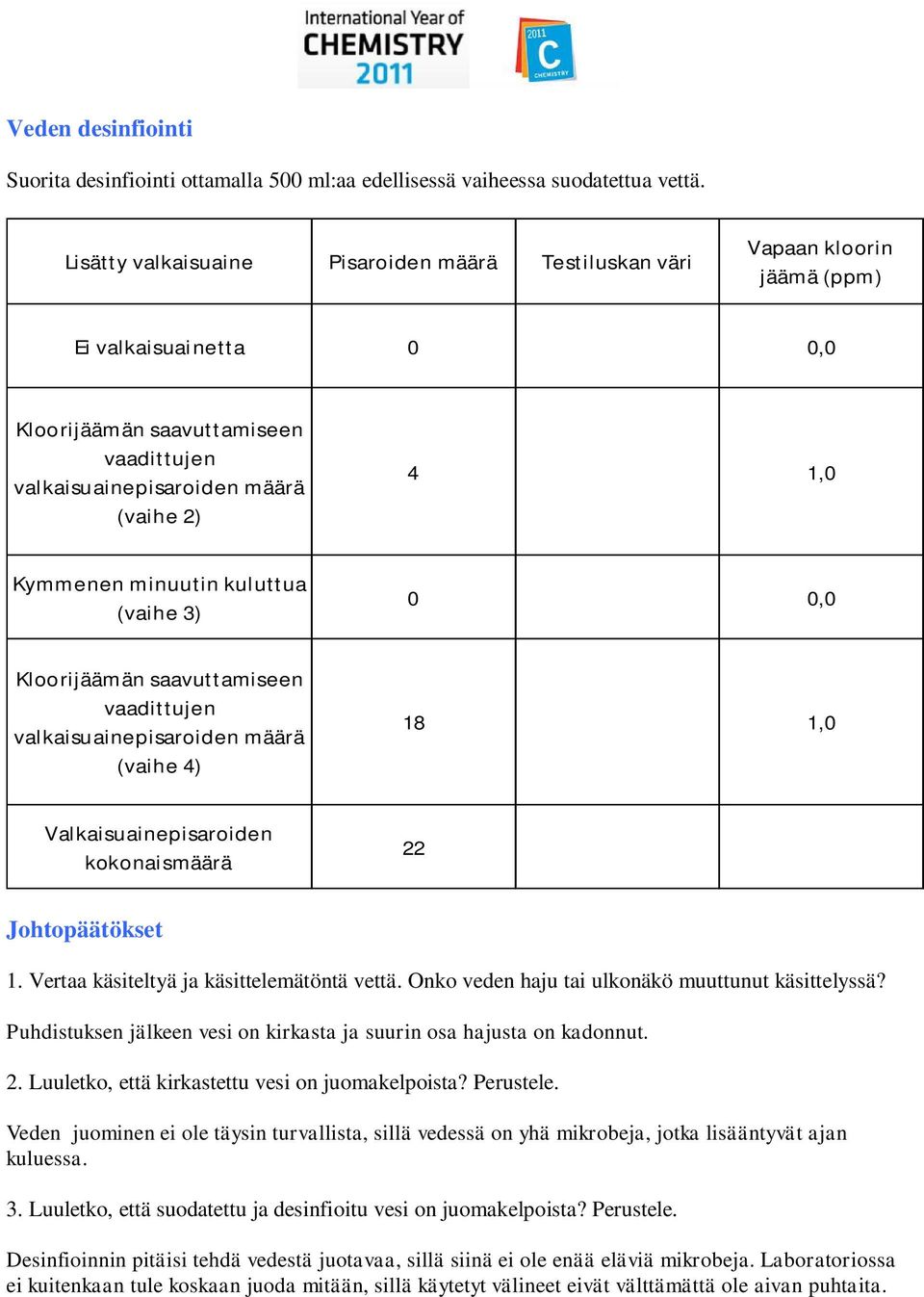 Kymmenen minuutin kuluttua (vaihe 3) 0 0,0 Kloorijäämän saavuttamiseen vaadittujen valkaisuainepisaroiden määrä (vaihe 4) 18 1,0 Valkaisuainepisaroiden kokonaismäärä 22 Johtopäätökset 1.