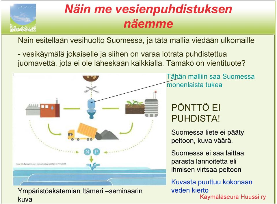 Tähän malliin saa Suomessa monenlaista tukea Ympäristöakatemian Itämeri seminaarin kuva PÖNTTÖ EI PUHDISTA!