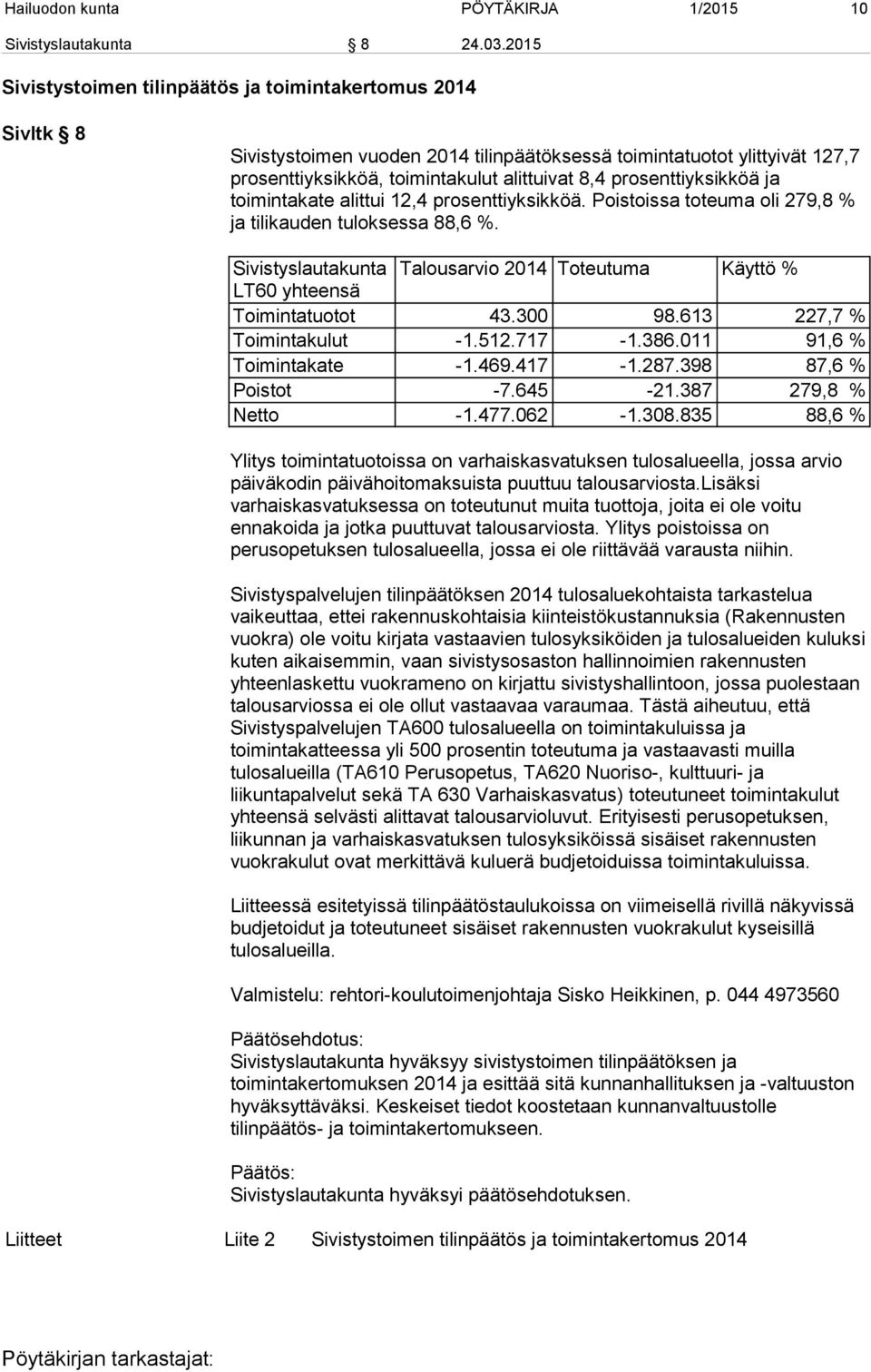 prosenttiyksikköä ja toimintakate alittui 12,4 prosenttiyksikköä. Poistoissa toteuma oli 279,8 % ja tilikauden tuloksessa 88,6 %.