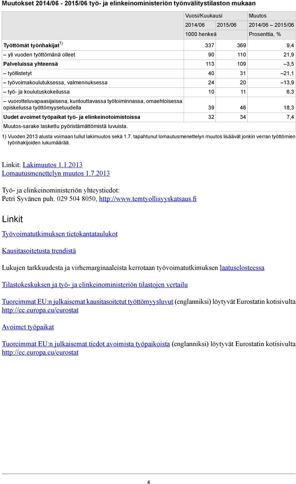 työttömyysetuudella Uudet avoimet työpaikat työ- ja elinkeinotoimistoissa -sarake laskettu pyöristämättömistä luvuista. 1) Vuoden 013 alusta voimaan tullut lakimuutos sekä 1.7.