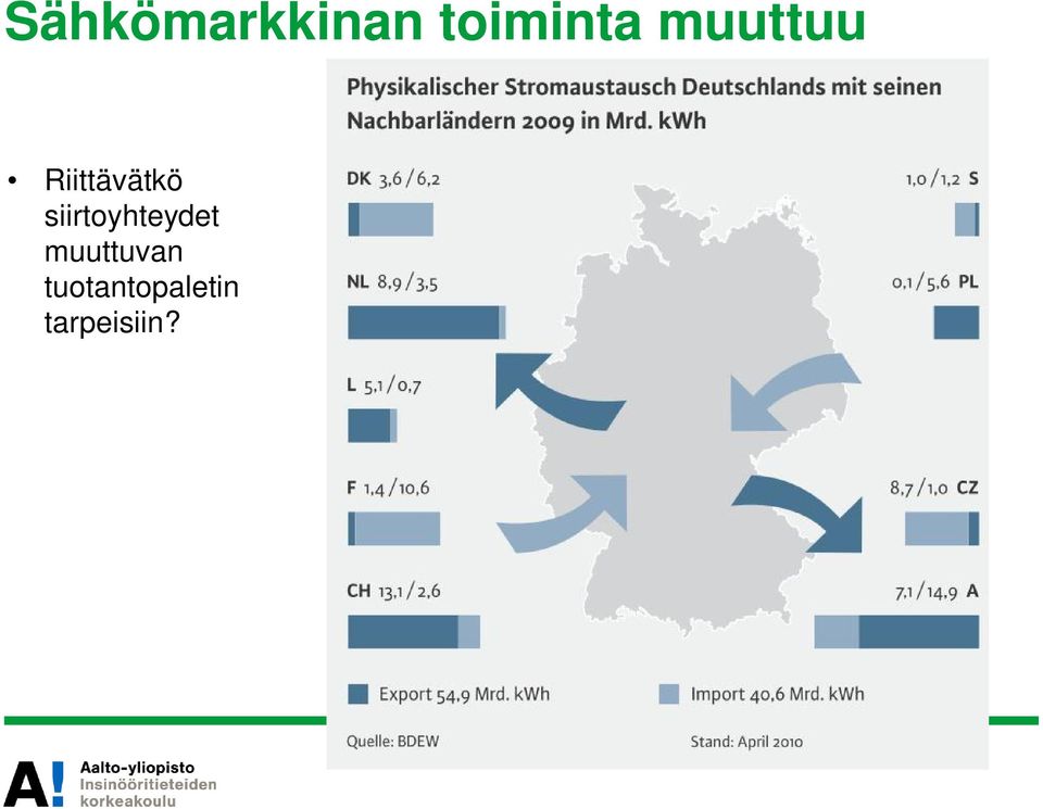 siirtoyhteydet