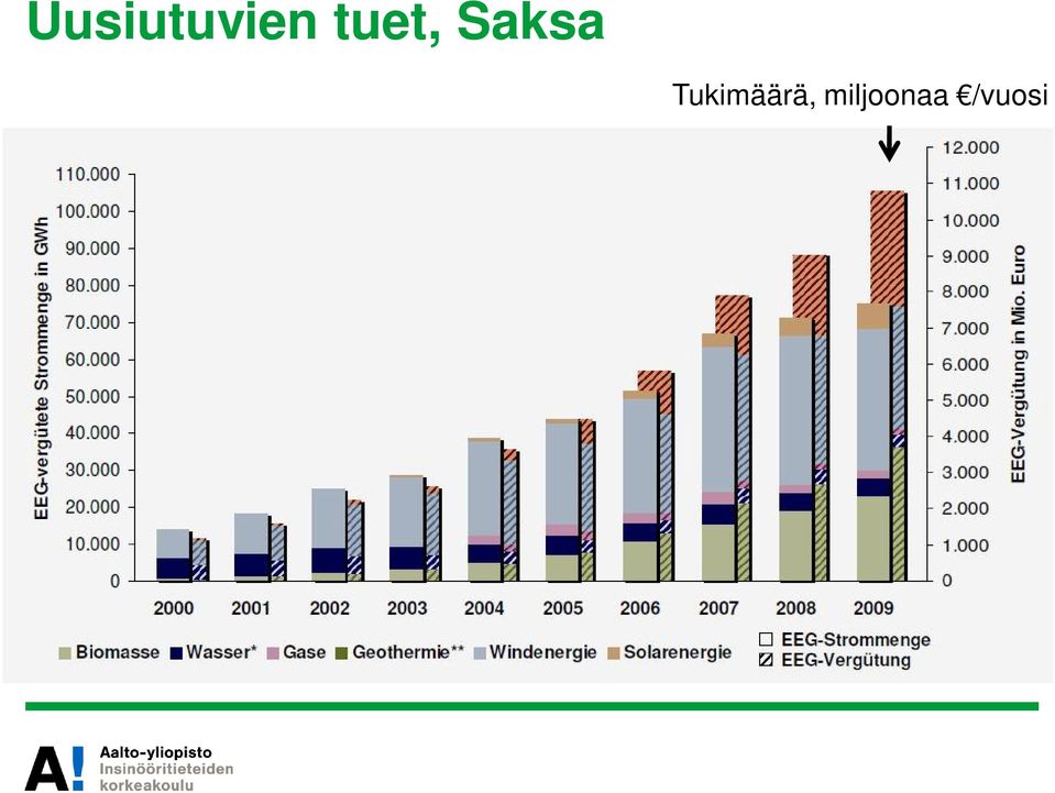 Tukimäärä,