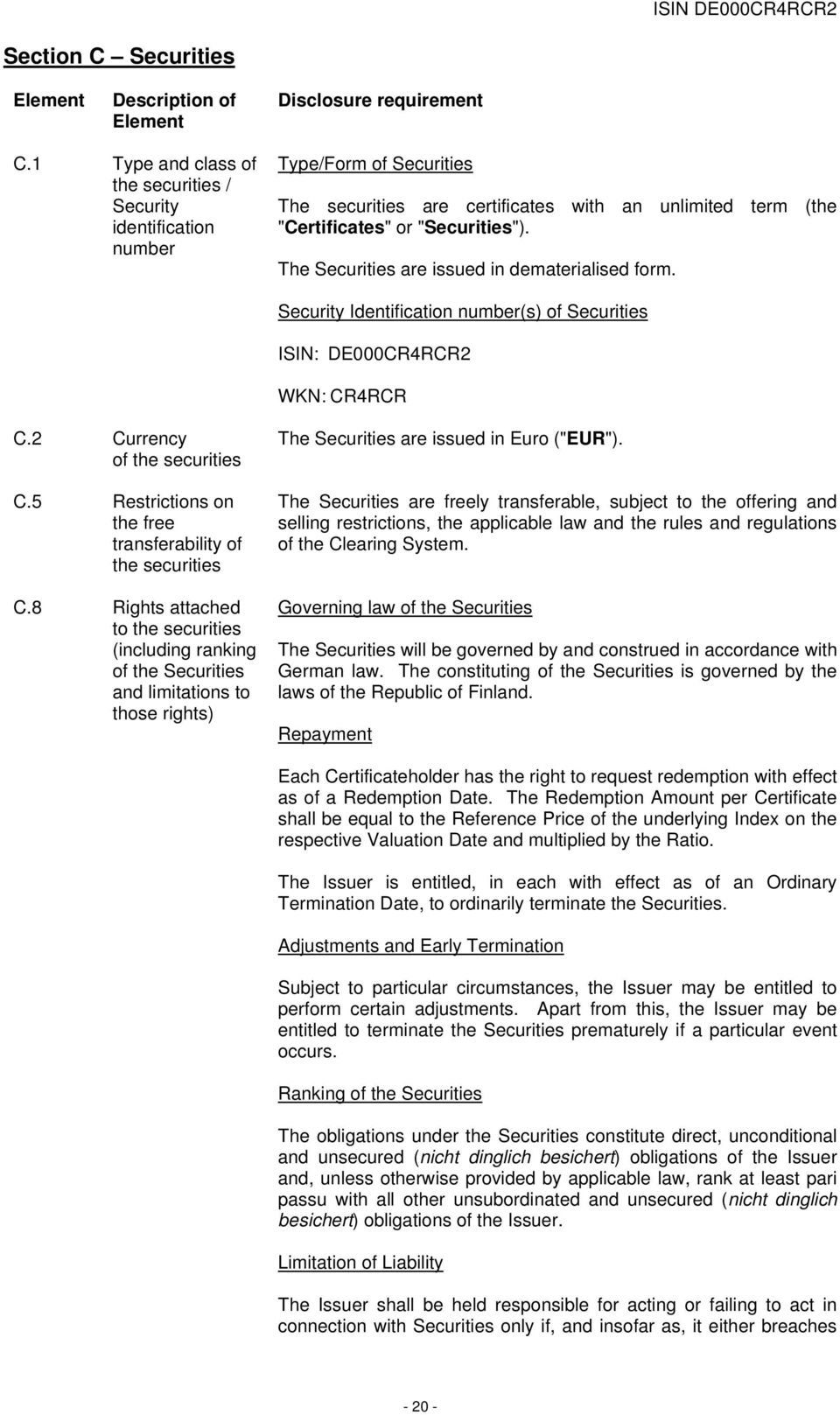 The Securities are issued in dematerialised form. Security Identification number(s) of Securities ISIN: DE000CR4RCR2 WKN: CR4RCR C.2 Currency of the securities C.