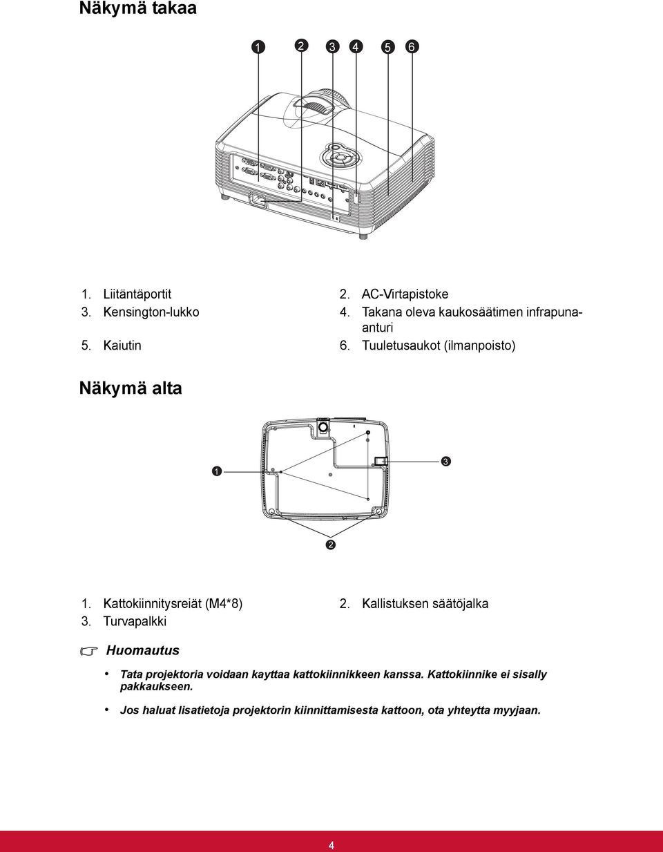 Kattokiinnitysreiät (M4*8) 2. Kallistuksen säätöjalka 3.