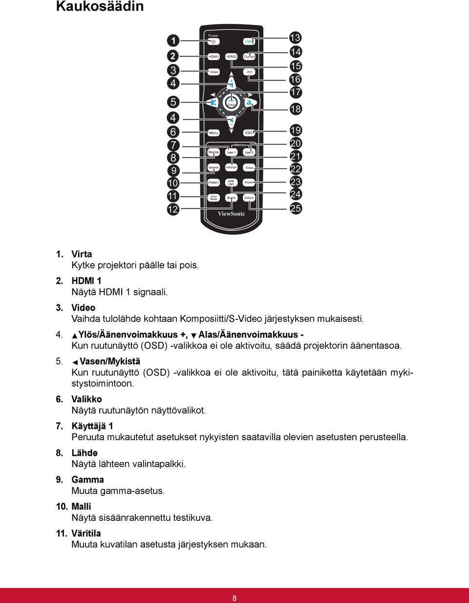 Ylös/Äänenvoimakkuus +, Alas/Äänenvoimakkuus - Kun ruutunäyttö (OSD) -valikkoa ei ole aktivoitu, säädä projektorin äänentasoa. 5.