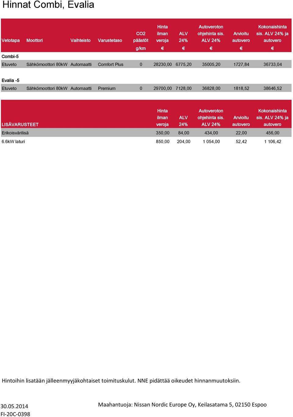 7128,00 36828,00 1818,52 38646,52 LISÄVARUSTEET Hinta ilman veroja ALV 24% Autoveroton ohjehinta sis. ALV 24% Arvioitu autovero Kokonaishinta sis.