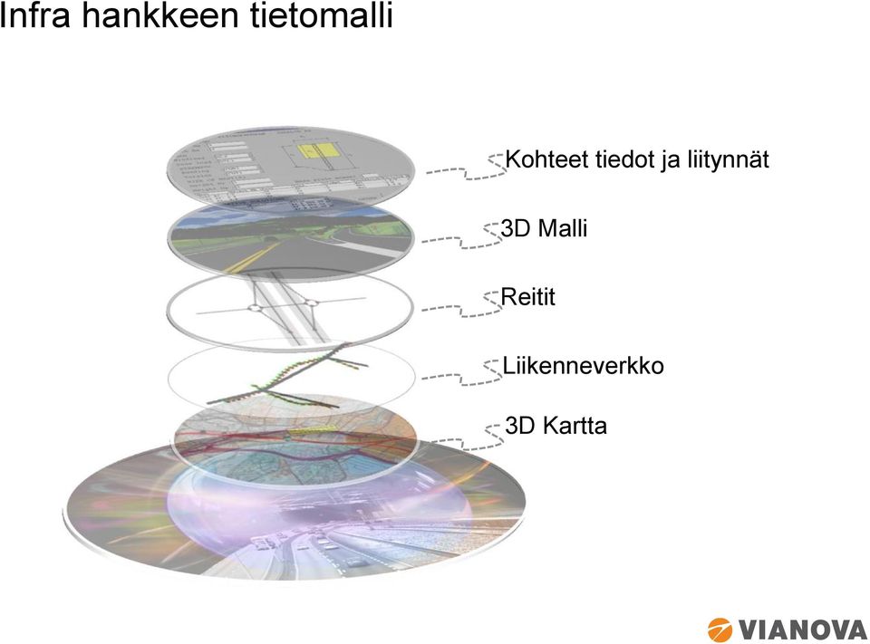 tiedot ja liitynnät 3D