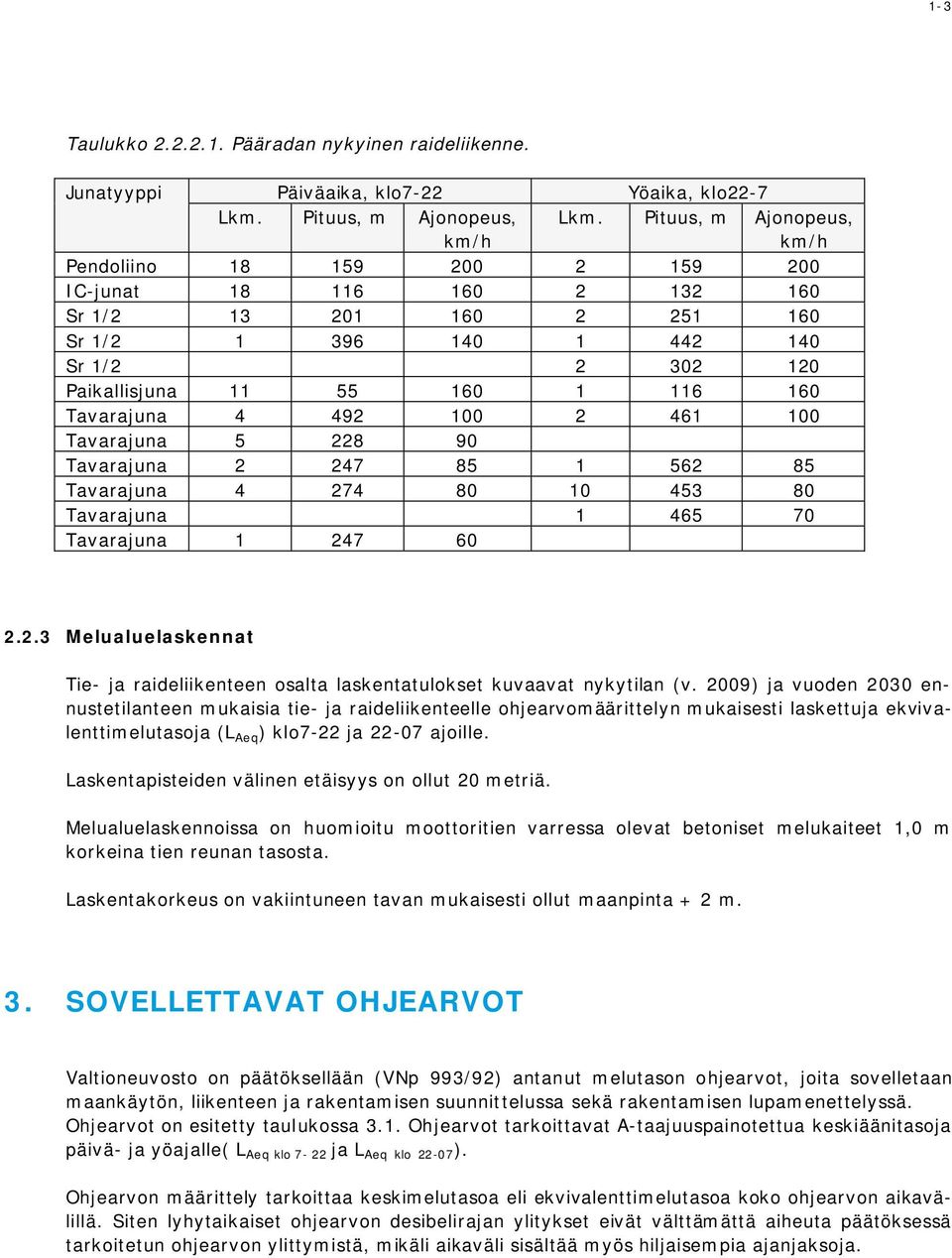 Tavarajuna 4 492 100 2 461 100 Tavarajuna 5 228 90 Tavarajuna 2 247 85 1 562 85 Tavarajuna 4 274 80 10 453 80 Tavarajuna 1 465 70 Tavarajuna 1 247 60 2.2.3 Melualuelaskennat Tie- ja raideliikenteen osalta laskentatulokset kuvaavat nykytilan (v.