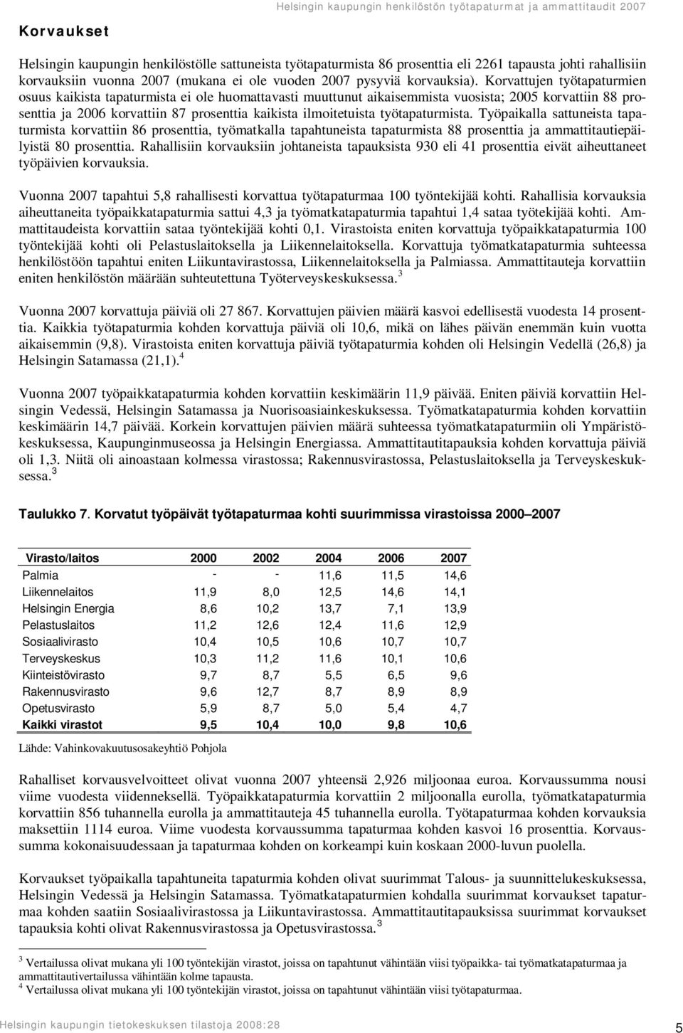 työtapaturmista. Työpaikalla sattuneista tapaturmista korvattiin 86 prosenttia, työmatkalla tapahtuneista tapaturmista 88 prosenttia ja ammattitautiepäilyistä 80 prosenttia.